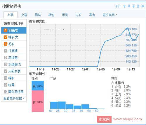 如何对宝贝进行标题拆分组合？