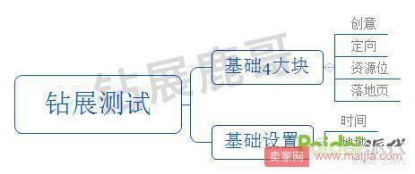 实战攻略：钻展测试这么玩，让你钻展飙升！！