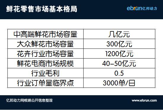 爱尚鲜花1