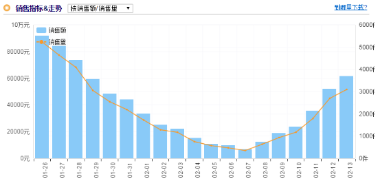 内衣店铺钻展布局实操案例