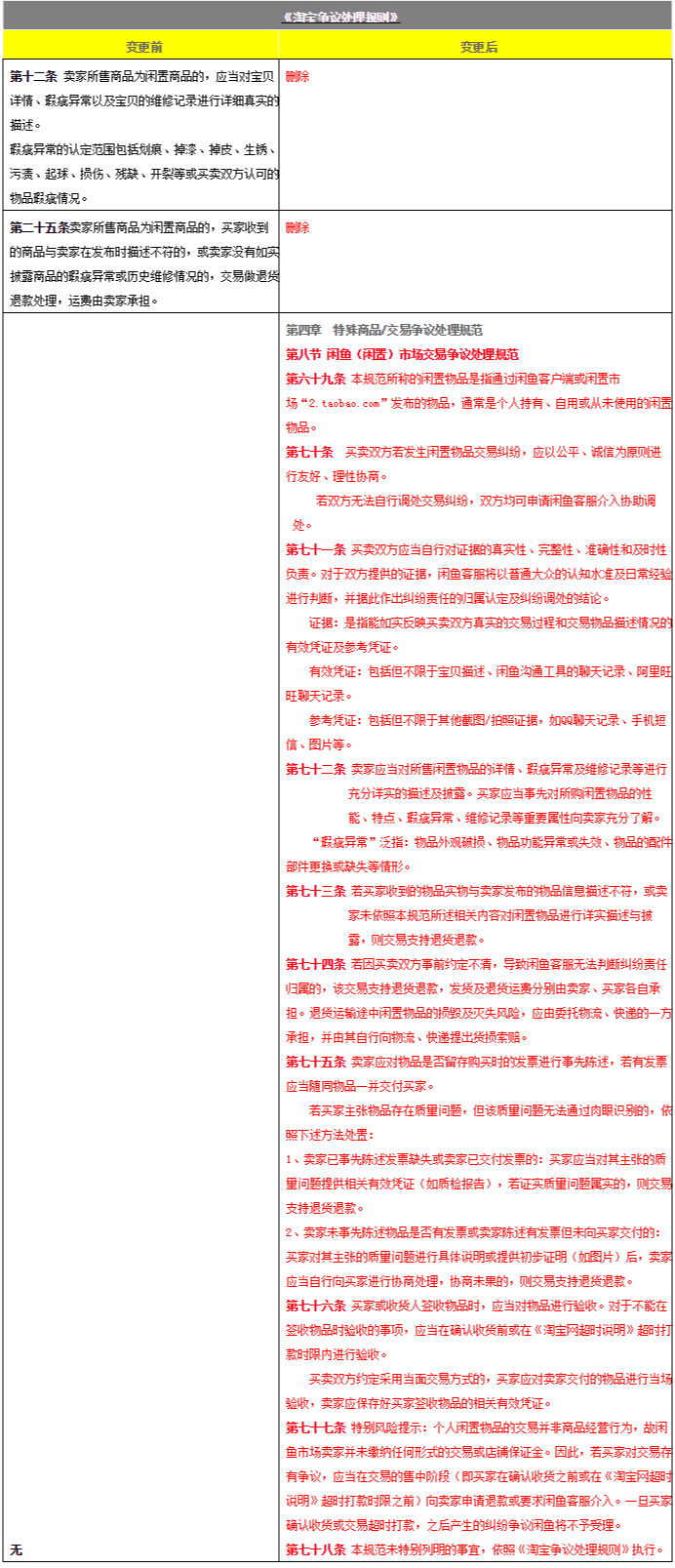 淘宝规则.png