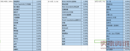 品牌定位1807.png