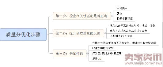 直通车的发动机—质量分--方华1972.png