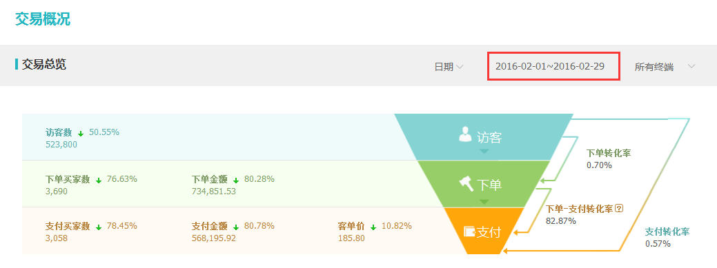 童装店铺钻展投放思路和策略分享