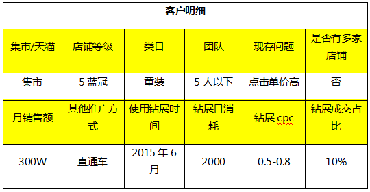 童装店铺钻展投放思路和策略分享