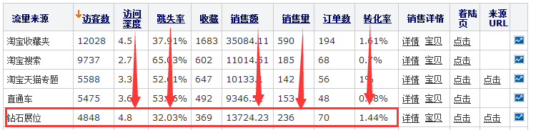 童装店铺钻展投放思路和策略分享