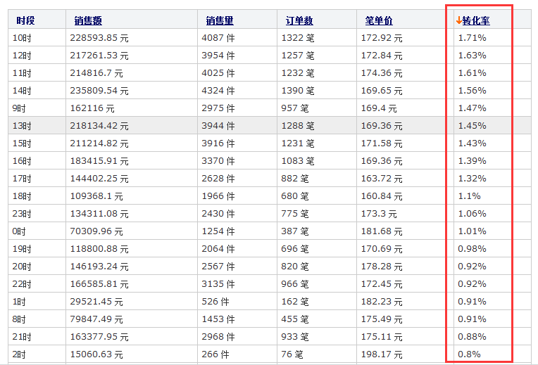 童装店铺钻展投放思路和策略分享