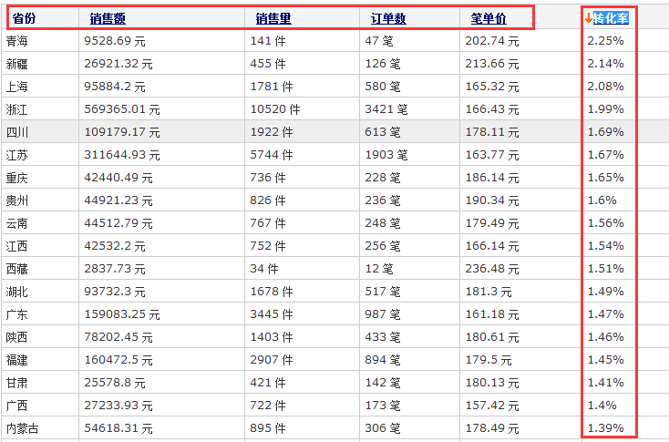 童装店铺钻展投放思路和策略分享