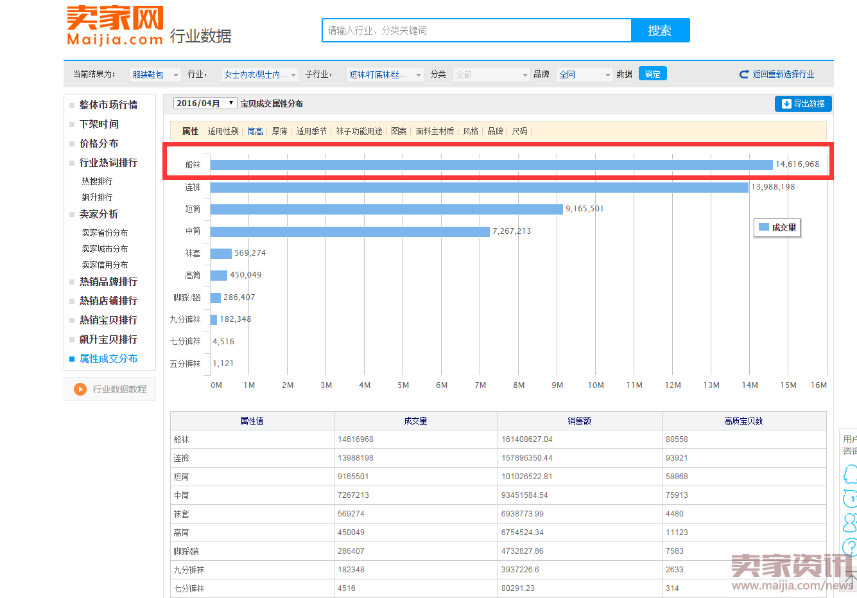 开淘宝卖什么？怎么定位自己的产品622.png