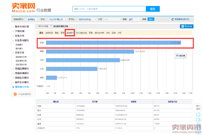 开淘宝卖什么？怎么定位自己的产品709.png