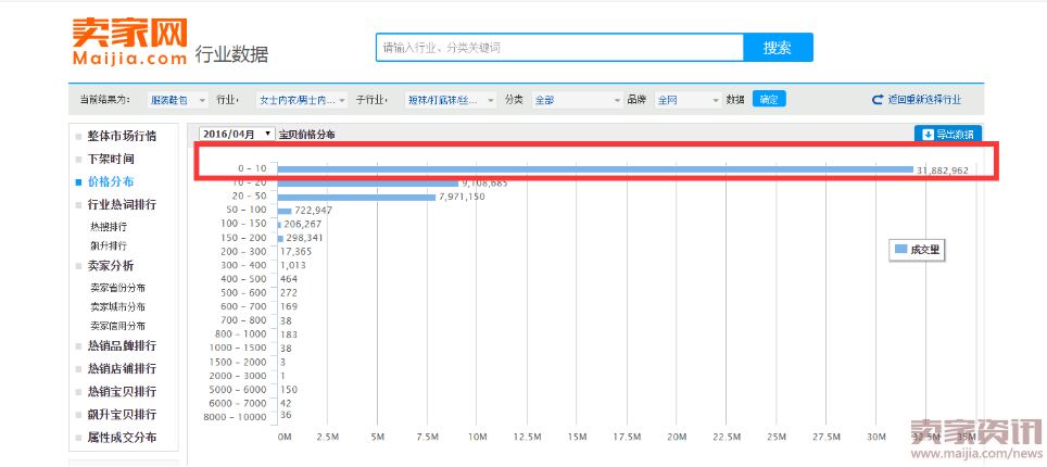 开淘宝卖什么？怎么定位自己的产品871.png