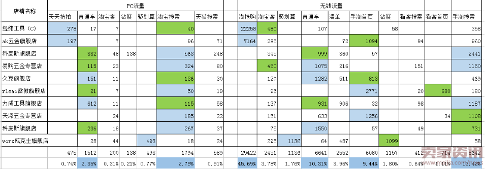 利用参谋长挖掘您不知道的类目流量玩法484.png