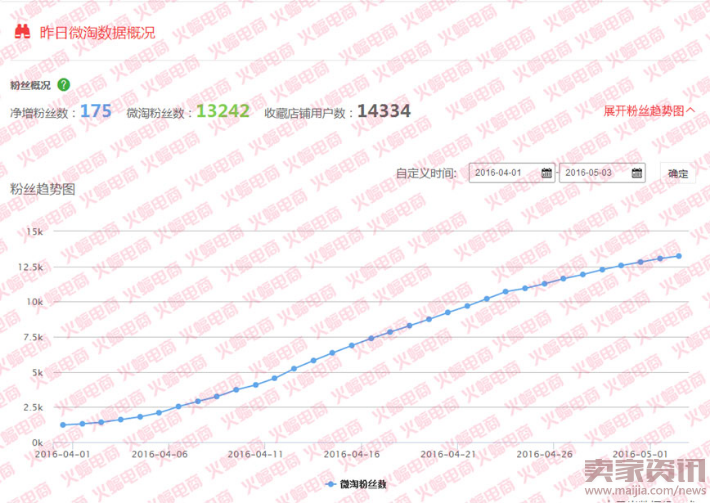 微淘单条阅读量30万+运营分享 微淘运营秘诀 电商人蝙蝠原创1602.png