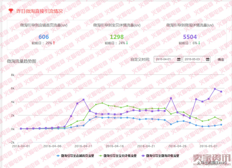 微淘单条阅读量30万+运营分享 微淘运营秘诀 电商人蝙蝠原创1642.png