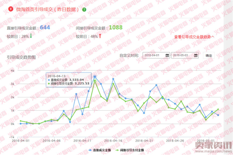 微淘单条阅读量30万+运营分享 微淘运营秘诀 电商人蝙蝠原创1679.png