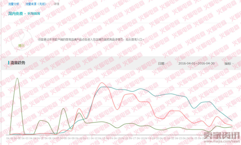 微淘单条阅读量30万+运营分享 微淘运营秘诀 电商人蝙蝠原创3293.png