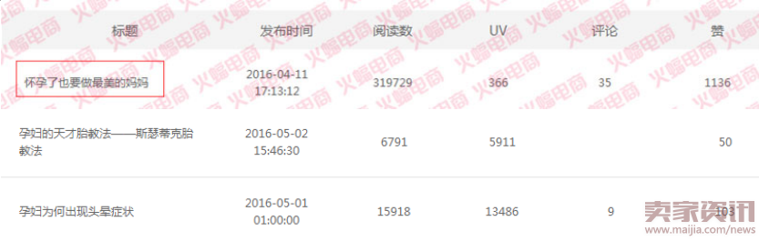 微淘单条阅读量30万+运营分享 微淘运营秘诀 电商人蝙蝠原创3954.png