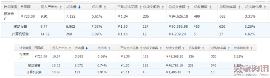 如何诊断直通车账户及优化--乔木1700.png