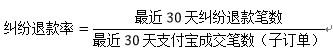 一个让人容易忽视的店铺“蛀虫”，纠纷退款率