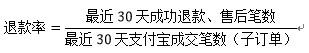 一个让人容易忽视的店铺“蛀虫”，纠纷退款率