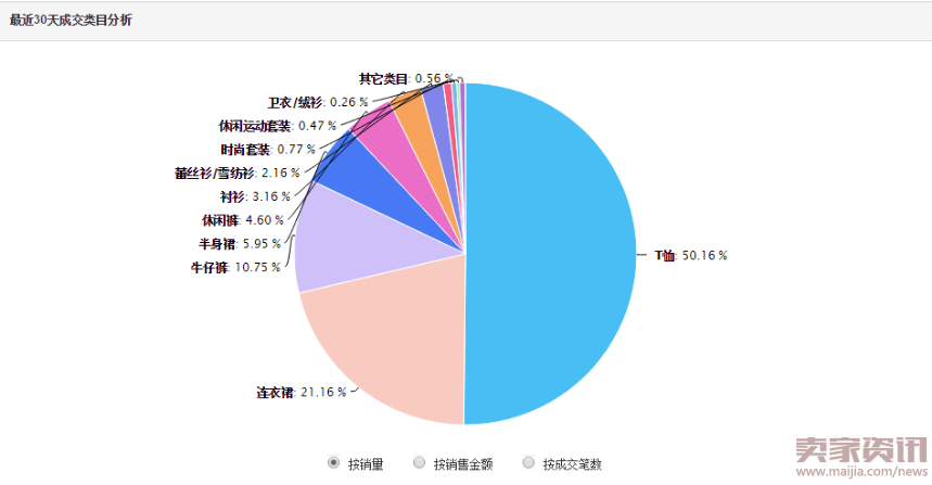 5步摸透竞争对手店铺情况647.png