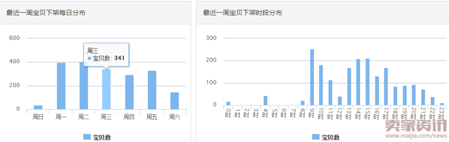 5步摸透竞争对手店铺情况1165.png