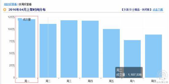 淘宝运营教程 淘宝运营经验 淘宝店铺优化 淘宝自然流量