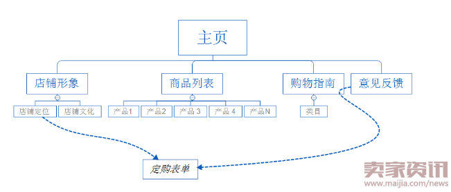 新建 Microsoft Word 97 - 2003 文档3447.png