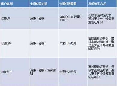 7月1日起未实名认证用户余额会被冻结？支付宝：谣言