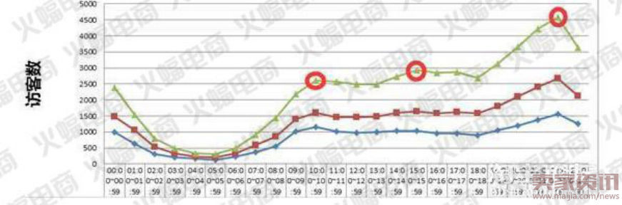 微淘秘诀,阅读量30万+运营来教你