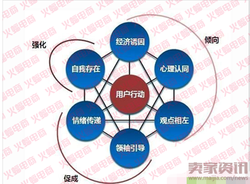 微淘秘诀,阅读量30万+运营来教你