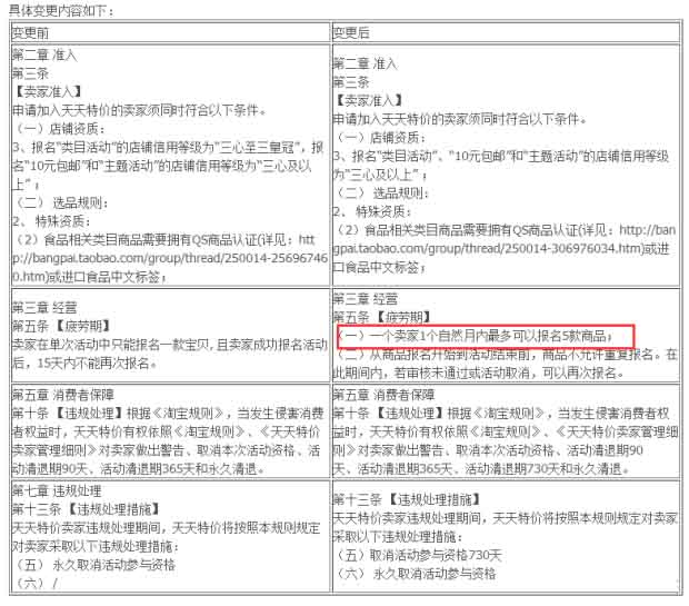 天天特价 天天特价报名技巧 天天特价报名入口 天天特价报名流程 天天特价怎么报名