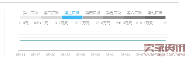 TOP卖家：我是如何看待付费推广的？1323.png