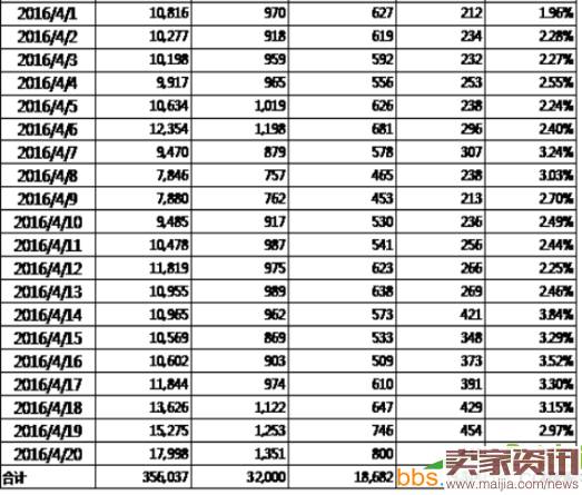 店铺钻展实操，爆款月销售额300w