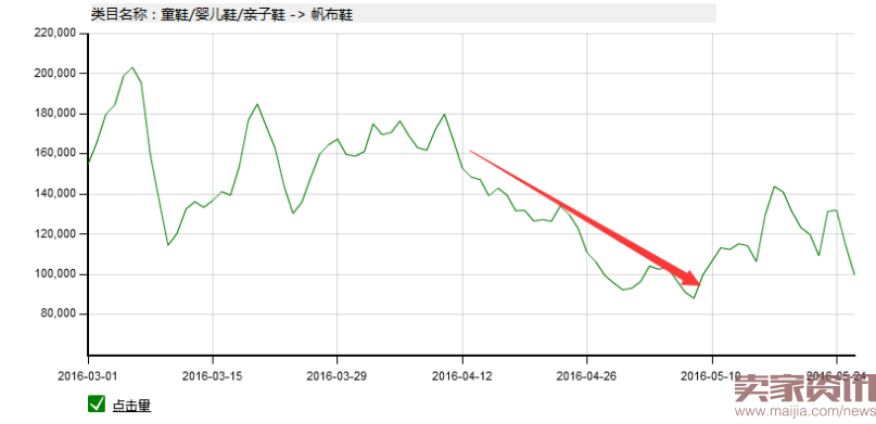 童鞋换季全攻略，让店铺领先一步724.png