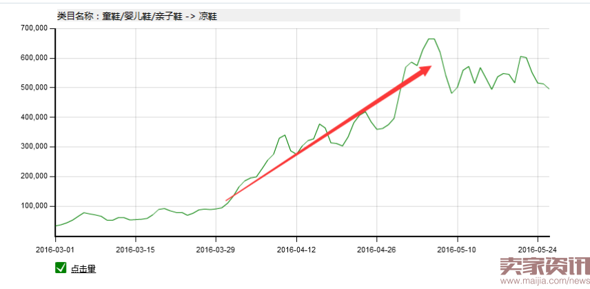 童鞋换季全攻略，让店铺领先一步726.png