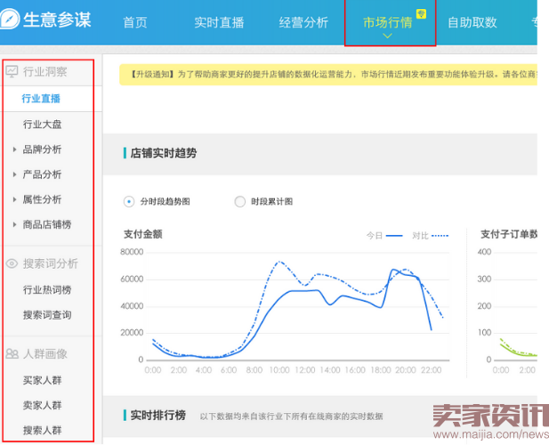 2016.06.21每天都在看生意参谋、你到底看了什么鬼？21.png