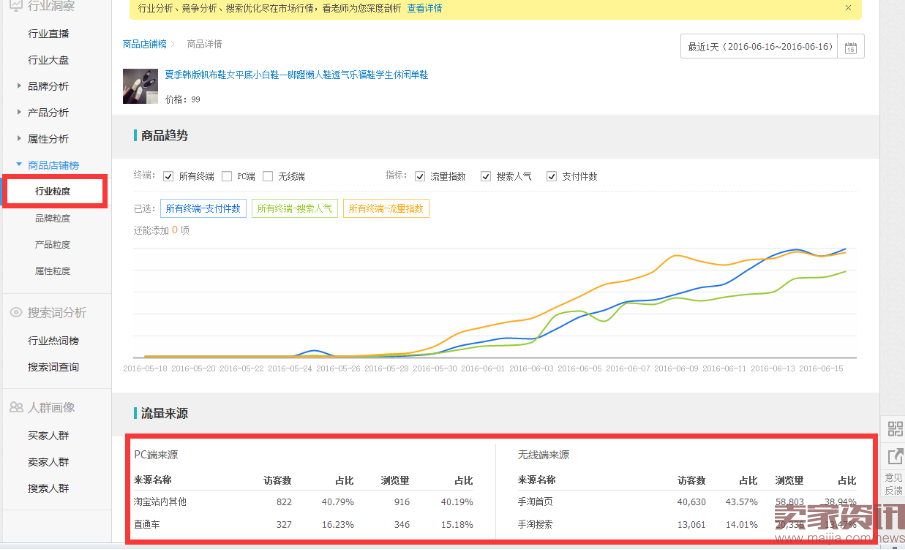 2016.06.21每天都在看生意参谋、你到底看了什么鬼？749.png