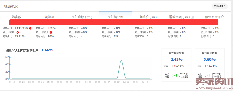 2016.06.21每天都在看生意参谋、你到底看了什么鬼？1221.png