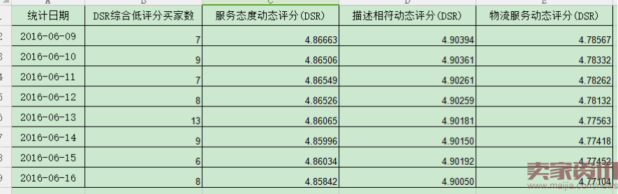 很多商家由于订单提升733.png