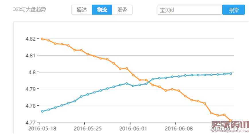 很多商家由于订单提升1051.png