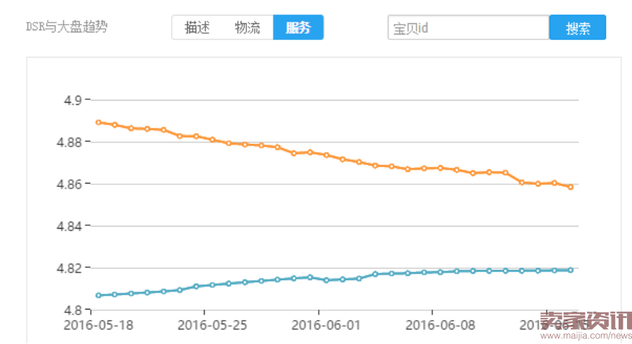 很多商家由于订单提升1053.png