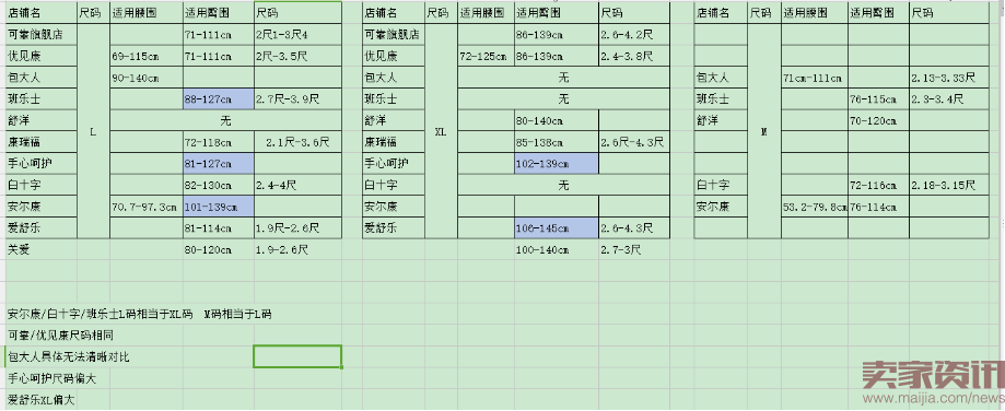 很多商家由于订单提升2821.png