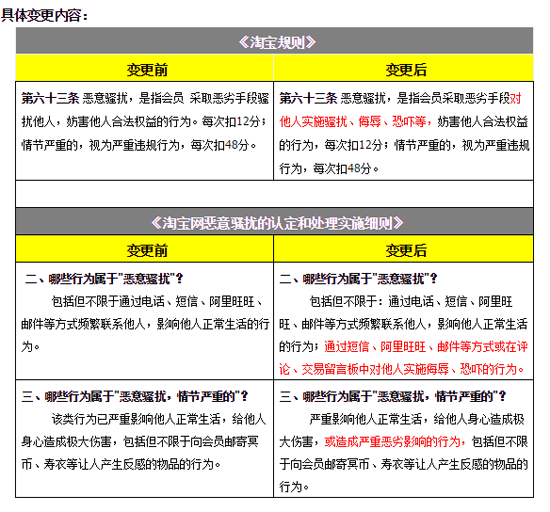 淘宝卖家恶意骚扰