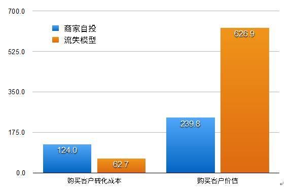 怎样提高店铺忠诚度?