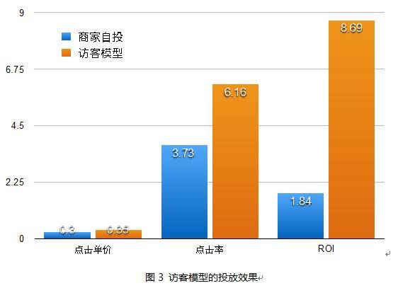 怎样提高店铺忠诚度?