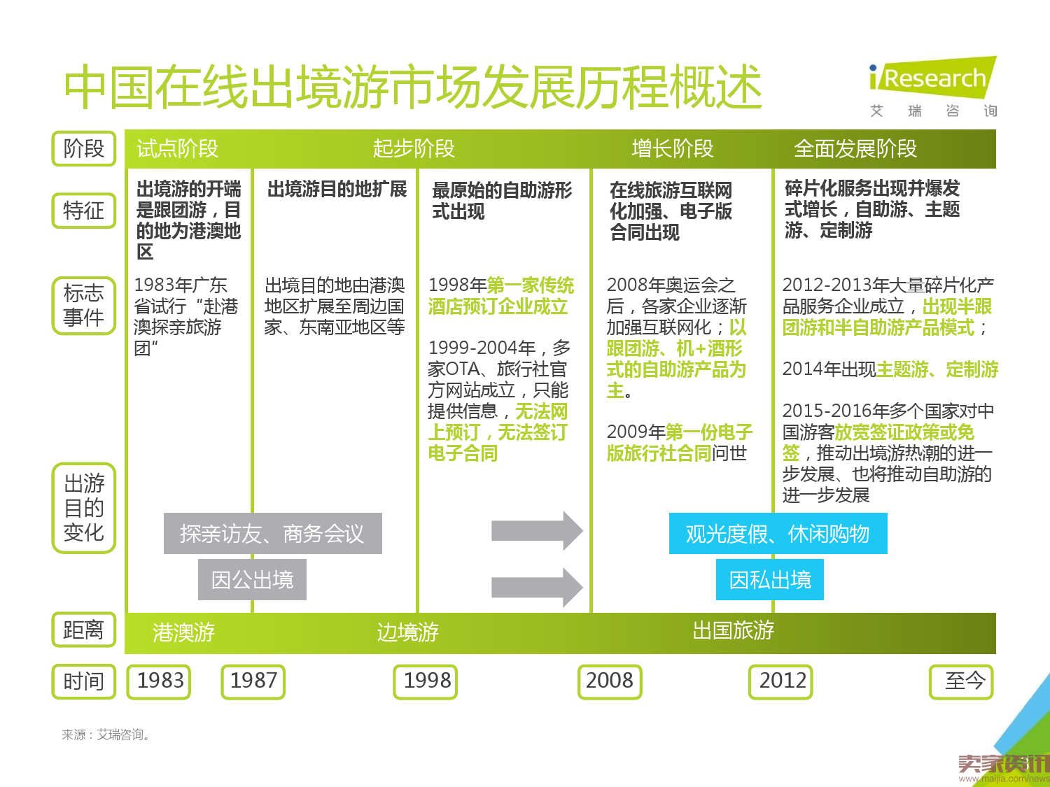 2016年中国在线出境游市场研究报告_000003.png