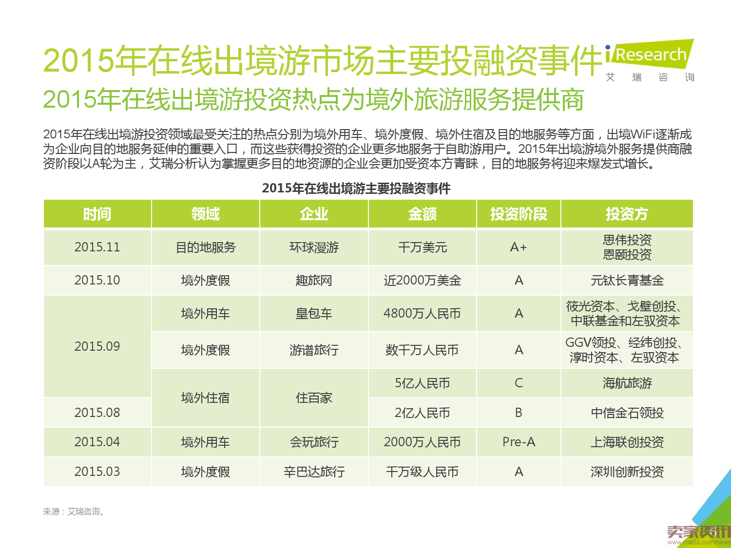 2016年中国在线出境游市场研究报告_000006.png