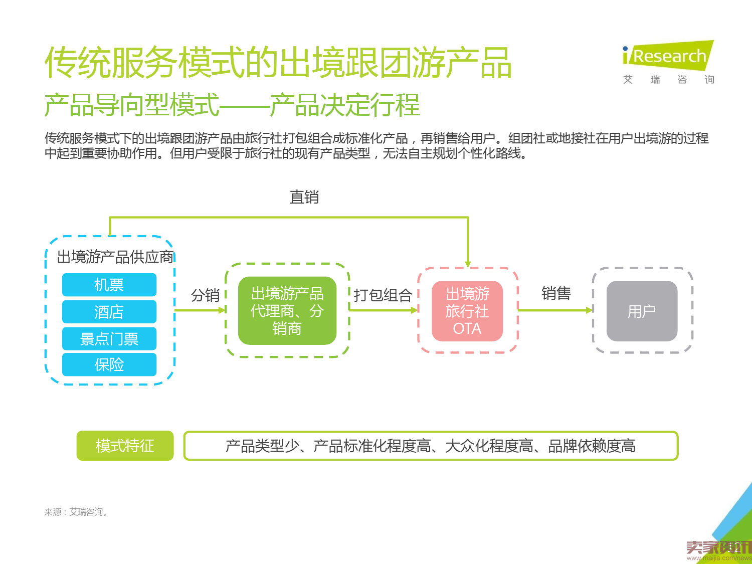 2016年中国在线出境游市场研究报告_000012.png