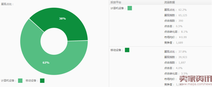 100块也能开好直通车！1683.png